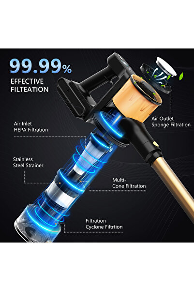 SINCHER 25KPa Cordless Vacuum Cleaner, 3 Power Modes & LED Display, 45Mins Runtime Battery