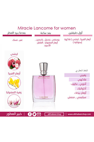 Lancome Lancome Miracle for Women Eau de Parfum 30ml