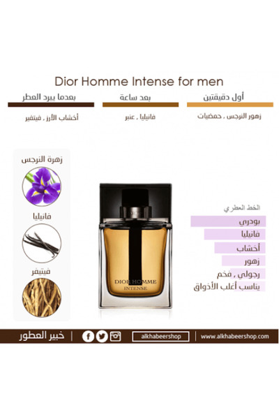 Christian Dior Homme Intense 2024 Eau de Parfum 150ml