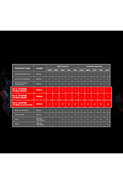 XPG وحدة تزويد الطاقة Core Reactor II ذات الوحدات الكاملة بقوة 1000 واط، وكفاءة بلاتينية وذهبية - لون أسود
