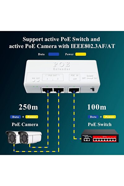 NALACAL PoE Extender 1-in-2 Outdoor PoE+ Repeater, 10/100Mbps, Extends to 250m, 60W, IEEE 802.3af/at