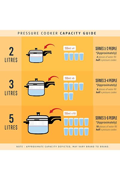 Prestige Pressure Cooker 5L (Stainless Steel, Induction Compatible) MPP20652 - Silver