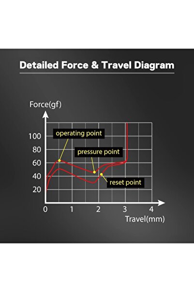 REDRAGON مفاتيح ميكانيكية A113 Bullet AF - 24 مفتاحًا شفافًا ثلاثي الدبابيس (50 مليون نقرة)