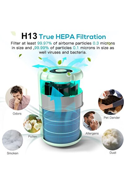 AIRTOK HEPA Air Purifier for Bedroom Home with Fragrance Sponges, 4-in-1 H13 True HEPA