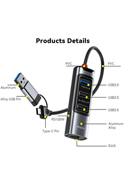 Yesido HB21 USB Hub — Type-C to USB, USB-C, RJ45, PD 100W, 5 Gbps