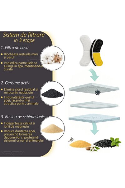 NEXTLY Pet Fountain Filter Set of 10 by - Triple Stage Filtration System for Clean Water