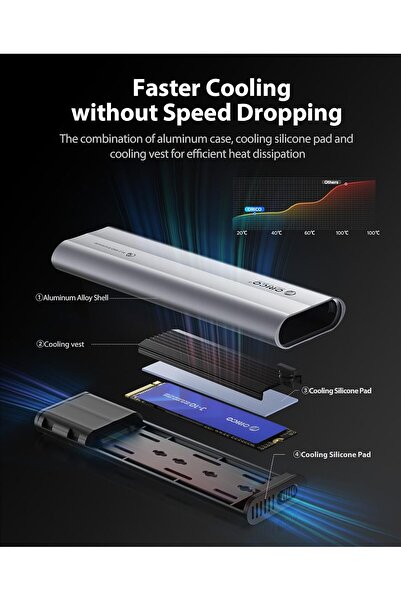 Orico علبة SSD M.2 NVMe من الألومنيوم، USB 3.2 من الجيل الثاني (10 جيجابت في الثانية)، بدون أدوات، تدعم مفتاح M/B وM 2230/
