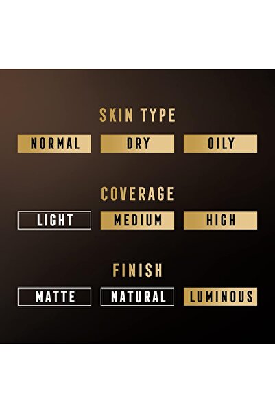 Max Factor Cream Puff Compact Powder, Shade 41 Medium Beige, 14 g