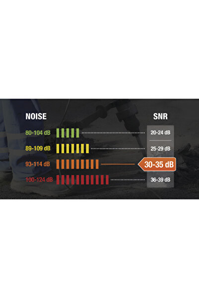 Delta Plus Magny Cours 33 dB Profesyonel Gürültü Önleyici Kulaklık, ABS Gövde, Ayarlanabilir Başbant