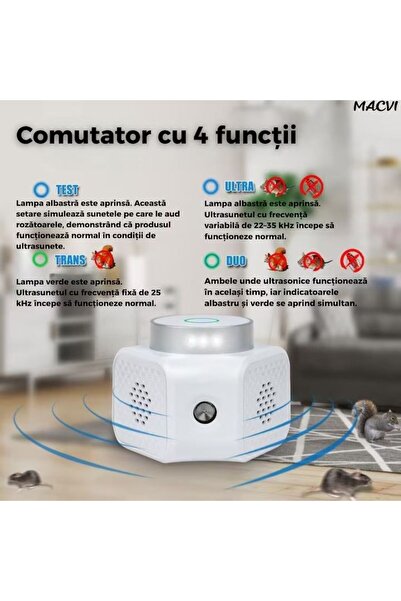 MACVI ® Ultrasonic Pest Repeller, 360° Coverage, Dual Ultrasound, 120 m², Safe for Pets, White