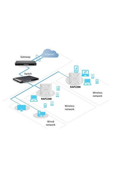 RUIJIE REYEE 5-Way Wi-Fi Booster - Strong and Fast Coverage for Homes and Offices RG-RAP2200(F)