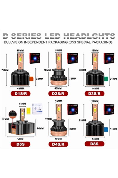 OEM LED Bulb Set D1S 12-24V 90W 40000 LM/set CanBus