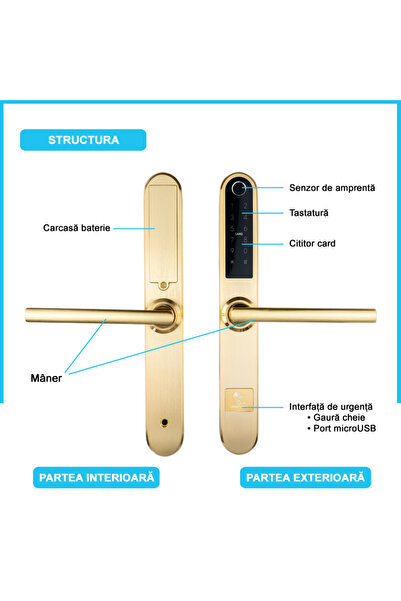 Smartpass Yala MONACO Gold – Încuietoare smart TTLock cu , Bluetooth, Wi‑Fi, PIN, RFID