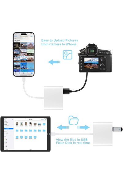 Generic 3-in-1 SD/microSD Card Reader with USB Camera Adapter for iPhone/iPad (Plug-and-Play)