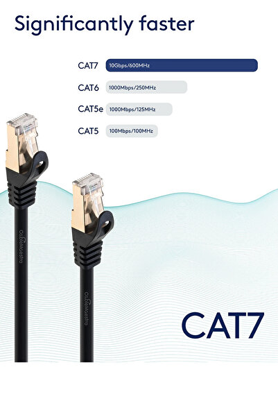 MAXGO 3153 CAT7 5 Metre Ethernet Kablosu 10Gbps Premium İnternet Lan Kablo 5mt