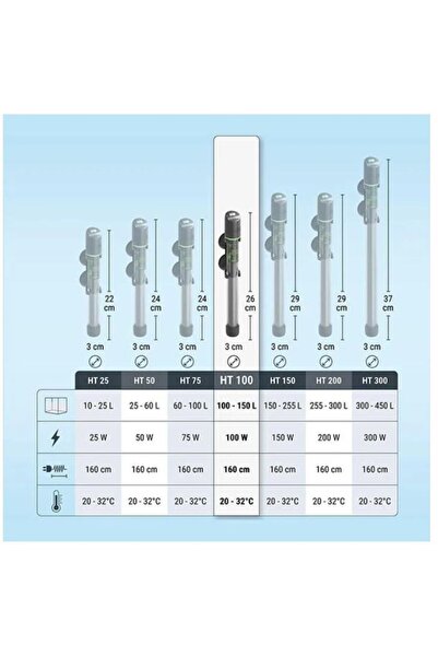 Tetra HT 100 Elektronik Akvaryum Isıtıcısı 100 Watt
