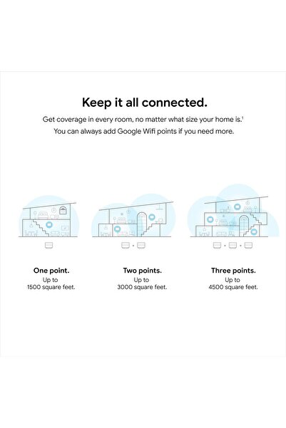 Google Nest WIFI GA02434-US Whole Home Wi-Fi System 3-Pack - White | GA02434-US