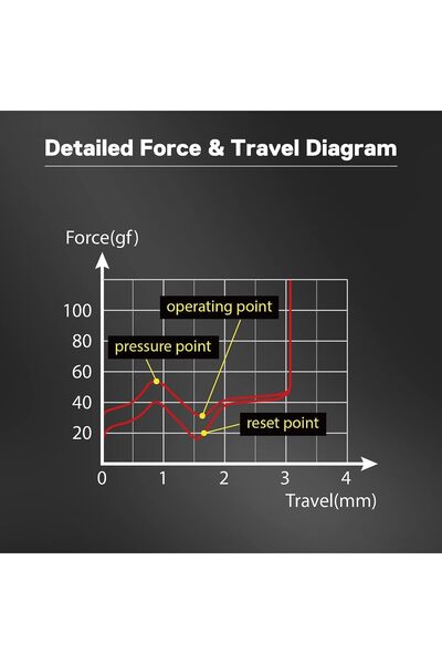 REDRAGON A113 Bullet QT Soft-Touch Mechanical Switches (24 pcs) - Quiet Cherry MX Equivalent, 3-Pin