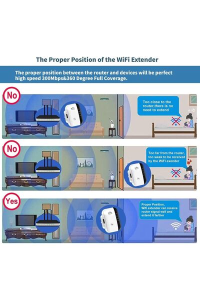 YUNSYE WiFi Extender - 300Mbps 2.4G Range Booster (Repeater/AP)