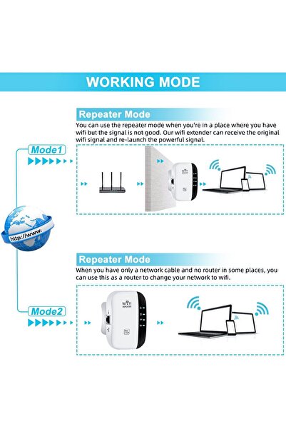007 WiFi Extender Repeater – Covers up to 5000 sq ft, Supports 50 Devices, Ethernet Port (OSHIMA)