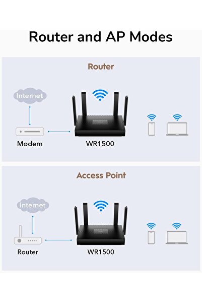 cudy AX1500 Dual-Band Wi-Fi 6 Router (WR1500)