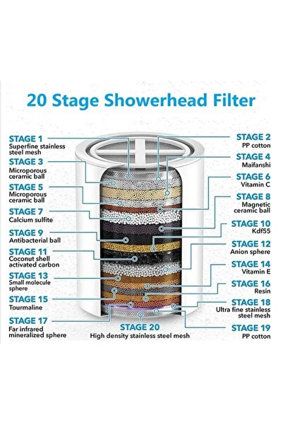 MOOD ( BE AUTHENTIC ) Shower Water Filter Set, MOOD (BE AUTHENTIC) - 20 Stages, with 2 Cartridges included
