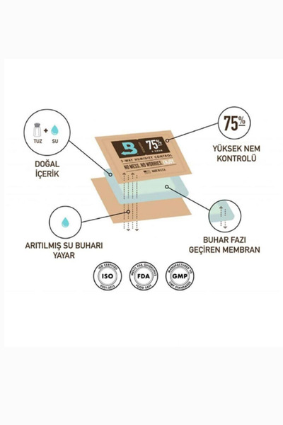 Boveda 84% – 60g 5’li Nem Dengeleyici Paket | 2 Yönlü Nem Kontrol Sistemi