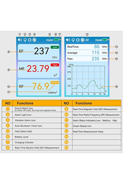 BOSEAN Portable detector of electromagnetic radiation, radio frequency field and magnetic field