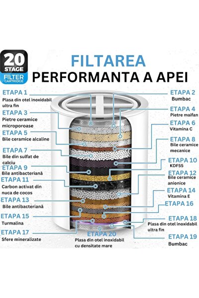 MACVI ® Premium Shower Water Filter, 20-stage, Vitamin C, universal, silver, 5500L capacity