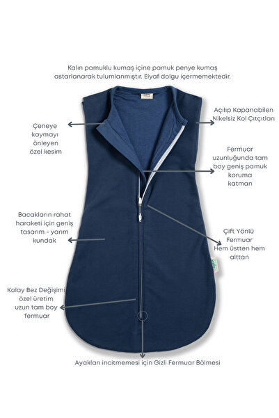 Zuppers Double Layer Cotton Baby Swaddle Romper - 1.5 Tog - Navy Blue