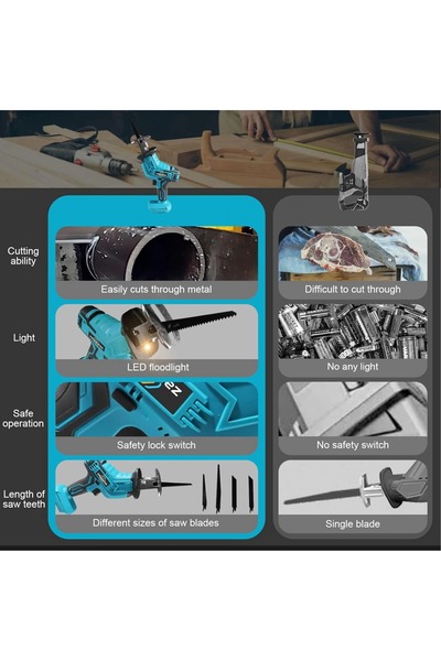 TriThardware Reciprocating Saw, Cordless with 2 Batteries, Includeds 12 Saw Blades, Variable Speed