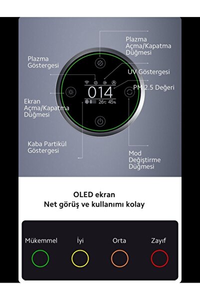 Xiaomi Premium Hava Temizleyici | Yüksek Verimli Filtreli | Alerjen Giderme 1...