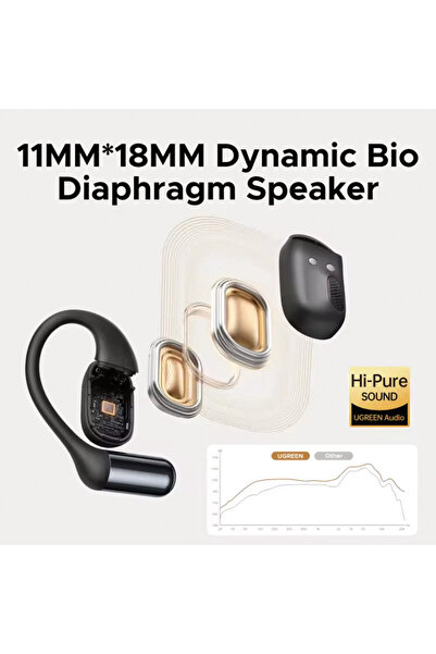 Ugreen Earbuds FitBuds S7 Open-Ear Design - White