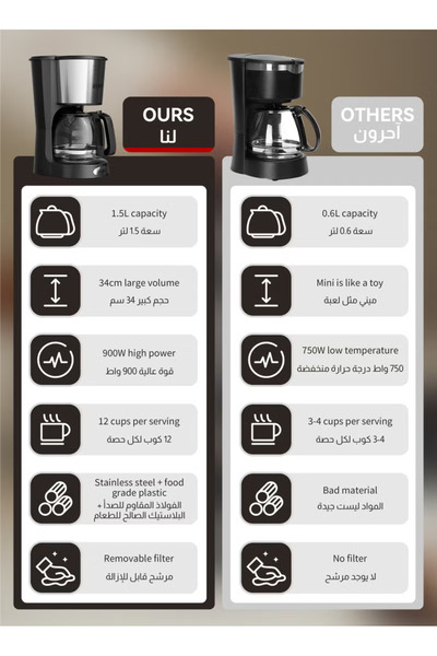 ULHYC Coffee Maker 1.5L 900W 12-Cup Drip Coffee Maker - Borosilicate Carafe, Auto-Off, Reusable Filter