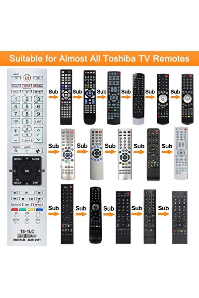 KNTECH KNTECH® remote control, TS-1LC universal, compatible with 99% of Toshiba LCD/LED TV models
