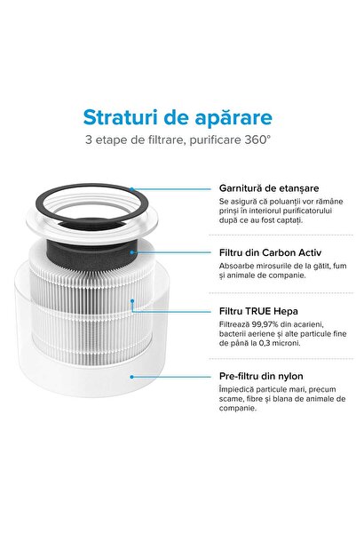 Levoit Smart Core 300S Wi-Fi Air Purifier, True HEPA, Activated Carbon, Air Quality Sensor, White