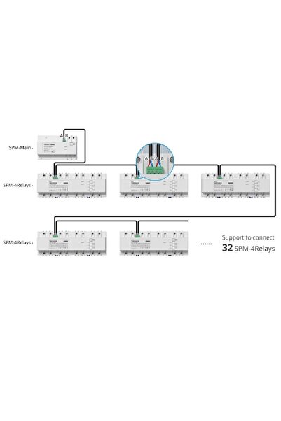 Sonoff Modul Smart SPM cu 4 relee - Releu cu 4 canale cu măsurare a puterii, alb