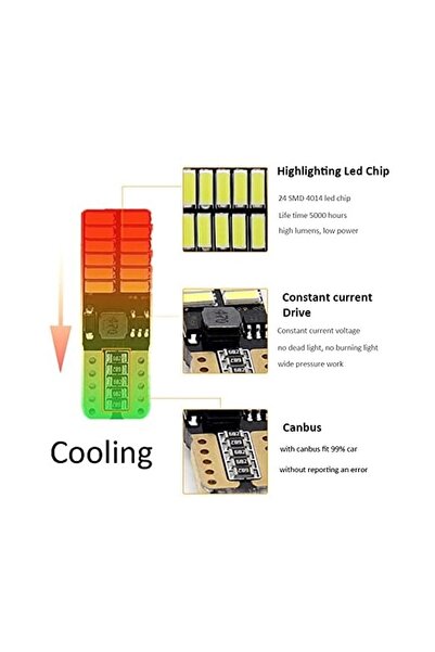 Ruan Set of 2 Canbus T10 W5W LED Bulbs Interior Instruments White Color