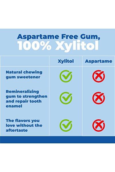 Epic Dental Xylitol Sweetened Peppermint Gum, 50 Pieces