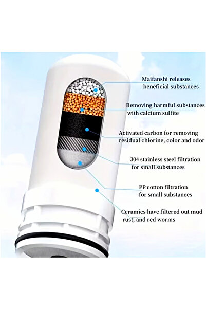 SprintMag Refill Ceramic Water Filter Cartridge 5 Layers 0.2 Micron Porosity, Activated Carbon, Heavy Metals