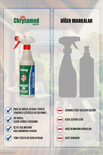 Chrysamed insektisit Max Böcek, Pire, Bit, Tahta Kurusu, Hamamböceği İlacı  500 ml Böcek İlacı