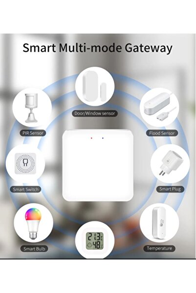 UnderShop Smart Home Security Kit with WiFi/Zigbee/BLE Hub, 3 Motion Sensors