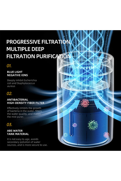 RUKYU 4L Large Cool Mist Humidifier And Air Purifier In One,Mist Level Controland Purification Filter