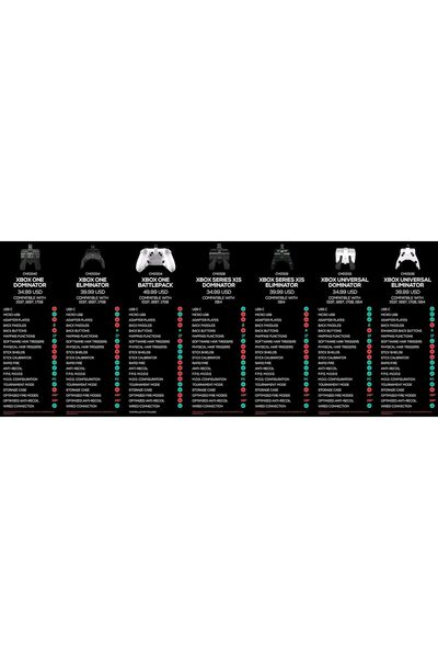 Collective Minds 000408 FPS Strike Pack (Xbox One)