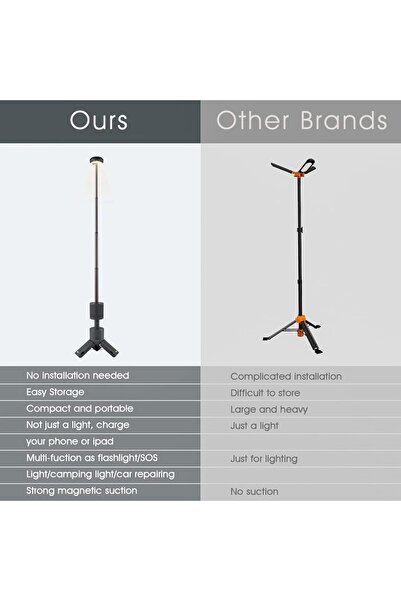 Generic Telescopic Foldable Camping Lamp with 10000mAh Battery, Magnetic Portable Flashlight (Dark Gray)