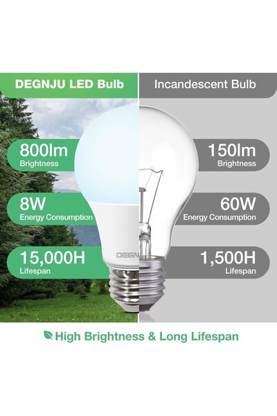 Generic DEGNJU 24-Pack Daylight 5000K A19 LED Bulbs, 60W Equivalent, 800 lm, E26, 8.5W Non-Dimmable