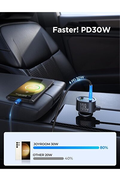 Joyroom 7-in-1 139W Car Charger with PD30W, 4 USB Ports & 3 Splitter Sockets, LED Voltage Display, 1