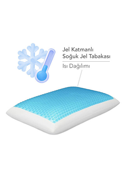 PUFYMAX Non-Sweating Visco Orthopedic Pillow, Cooling Gel Pillow, Reversible 60X40-15C with Replacement Cover as a Gift