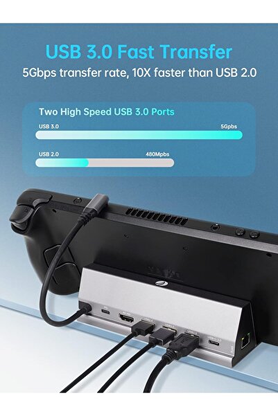 VCOM 7-in-1 Docking Station for Steam Deck - 4K@60Hz HDMI, Gigabit Ethernet, Dual USB-A, 100W PD