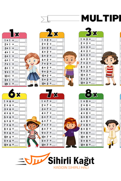 Practino Sihirli Kağıt Çarpım Tablosu 100x50cm Kolay Ezberleme Statik tutunma...
